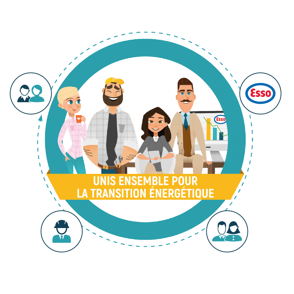 Cercle Vertueux, Unis ensemble pour la transition énergétique, Obligé Esso, Clients Savoir-faire, ingénieurs, commerciaux, juristes