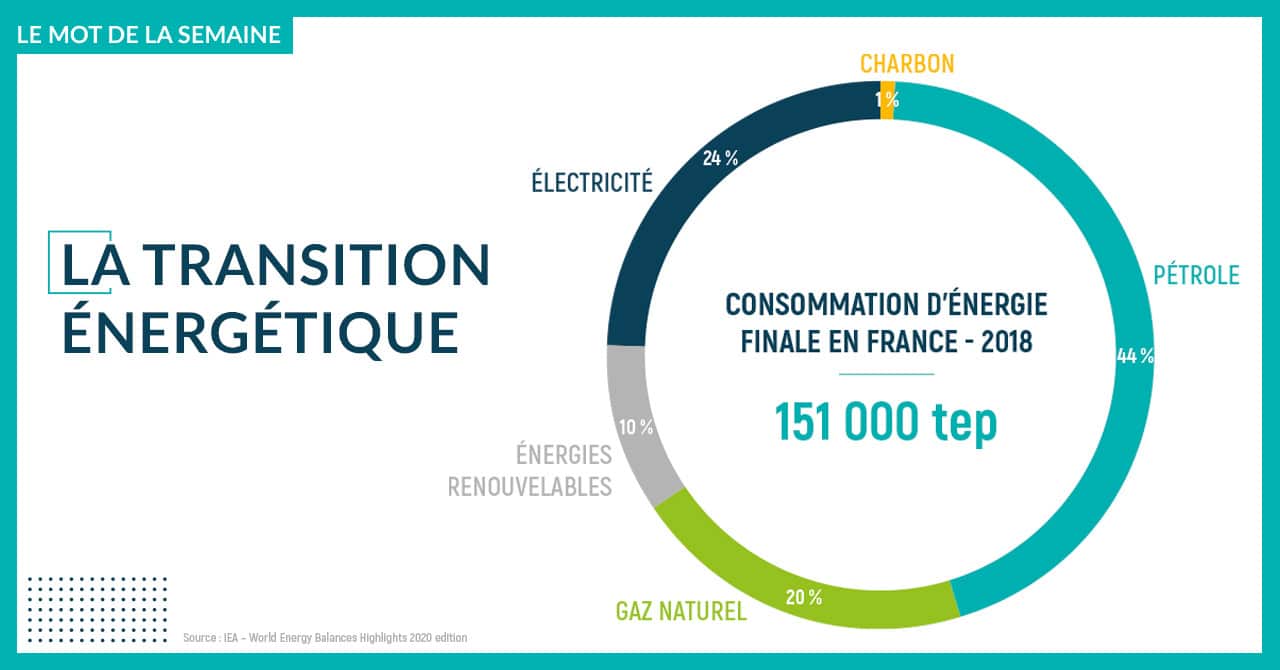 Économies d'énergie - Focus sur les nouveaux compteurs d'électricité, Agir  pour la transition écologique