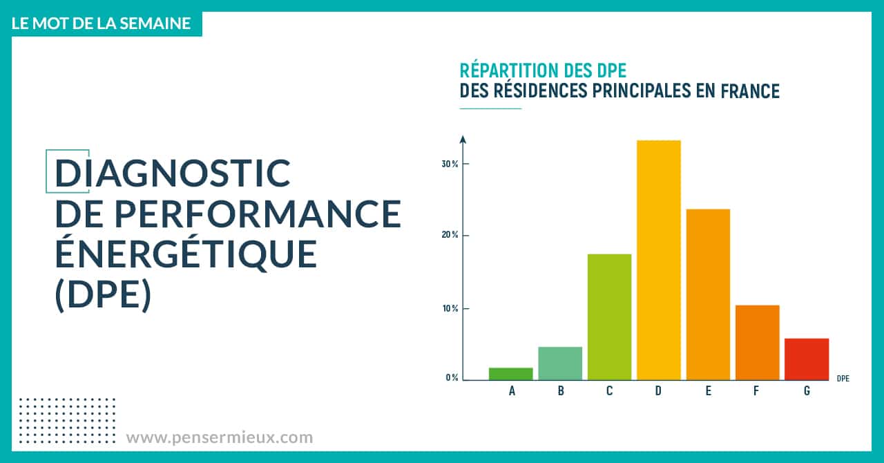 Diagnostic de performance énergétique (DPE) - Penser Mieux l'Énergie