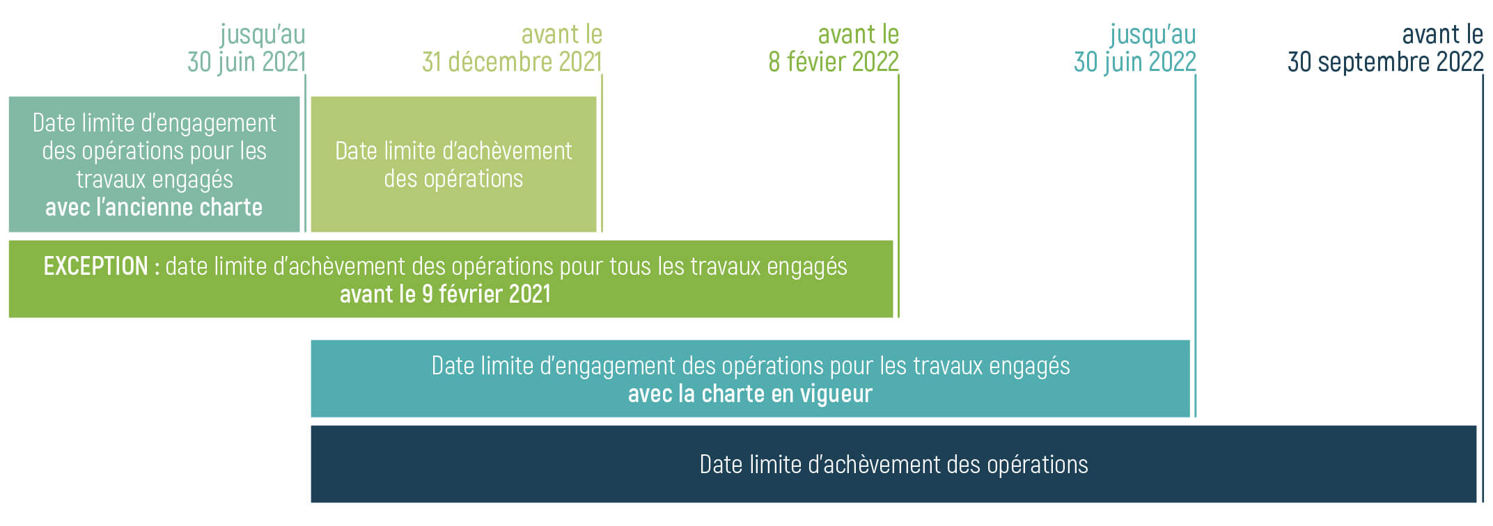 Dates limites du Coup de Pouce Isolation